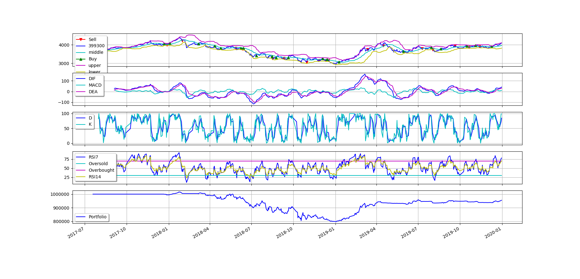 pyalgotrade量化交易回测_pyalgotrade 官网-CSDN博客