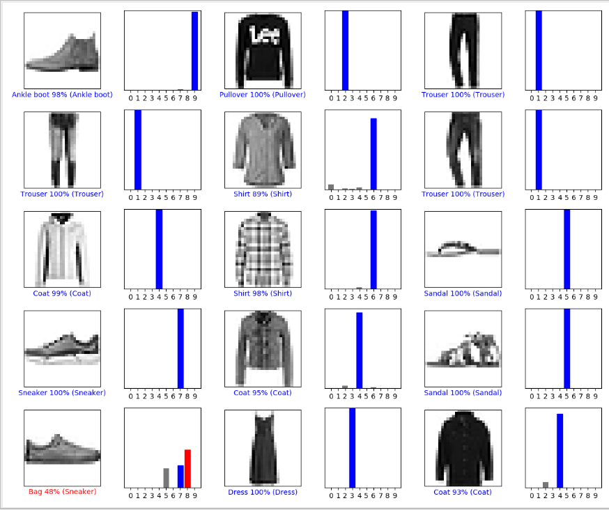 深度学习框架tensorflow二实战（分类问题：Fashion_MNIST）