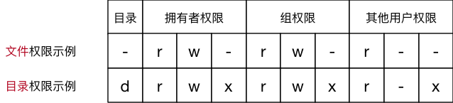 [外链图片转存失败,源站可能有防盗链机制,建议将图片保存下来直接上传(img-YLYa66FH-1579587004276)(media/14934198815905/002_%25E6%259D%2583%25E9%2599%2590%25E7%25A4%25BA%25E6%2584%258F%25E5%259B%25BE.png)]￼