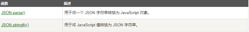 json方法