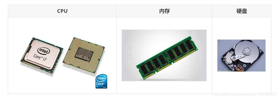 |                    CPU                    |                             内存                             |                           硬盘                            || :---------------------------------------: | :----------------------------------------------------------: | :-------------------------------------------------------: || [外链图片转存失败,源站可能有防盗链机制,建议将图片保存下来直接上传(img-jMeofCUe-1579590494368)(media/14951694921910/CPU.jpg)] | [外链图片转存失败,源站可能有防盗链机制,建议将图片保存下来直接上传(img-htsGqc4V-1579590494369)(media/14951694921910/%E5%86%85%E5%AD%98%E6%9D%A1.png)] | [外链图片转存失败,源站可能有防盗链机制,建议将图片保存下来直接上传(img-KiYUMplo-1579590494369)(media/14951694921910/%E7%A1%AC%E7%9B%98.jpg)] |