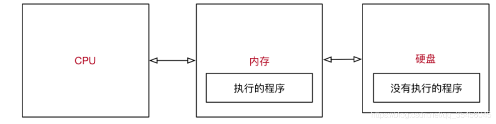 [外链图片转存失败,源站可能有防盗链机制,建议将图片保存下来直接上传(img-ew5JXVcY-1579590494369)(media/14951694921910/001_%E7%A8%8B%E5%BA%8F%E6%89%A7%E8%A1%8C%E7%A4%BA%E6%84%8F%E5%9B%BE.png)]