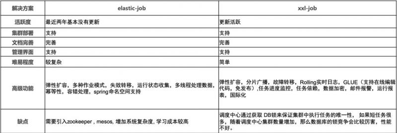 Redisson distributed scheduling task Kobayin - Programmer Sought