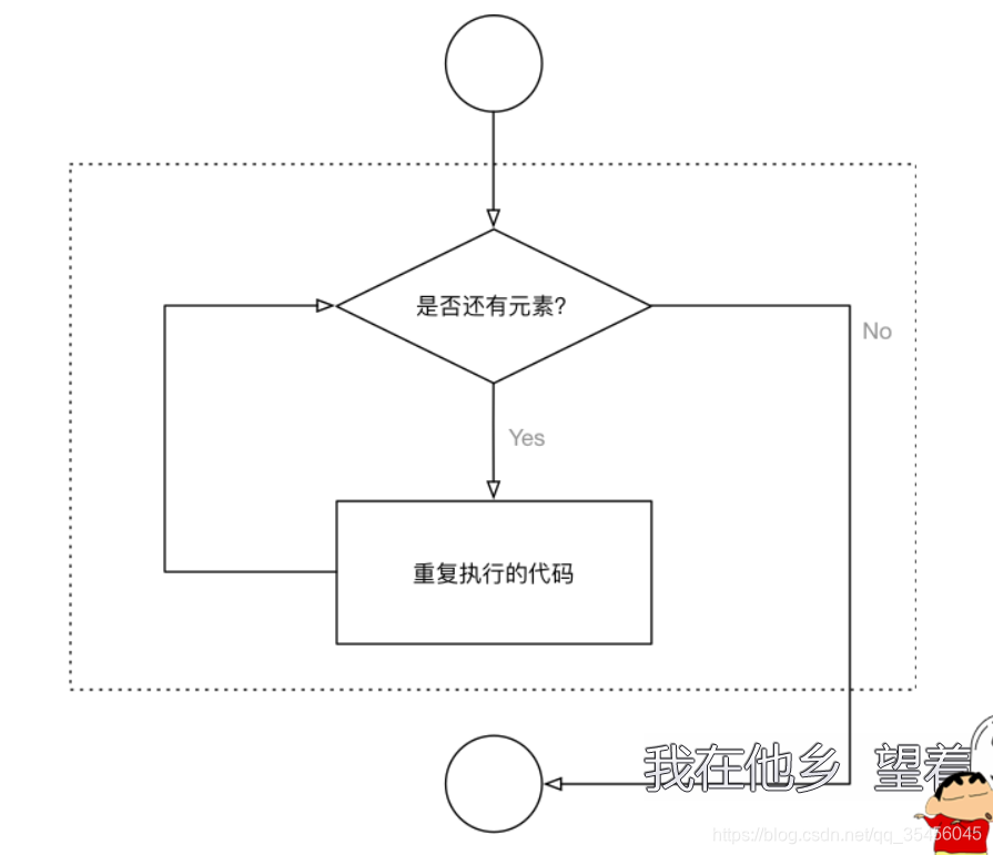 [外链图片转存失败,源站可能有防盗链机制,建议将图片保存下来直接上传(img-XThx5OyI-1579592098030)(media/14972568611505/002_forin%E5%BE%AA%E7%8E%AF%E6%B5%81%E7%A8%8B%E5%9B%BE.png)]