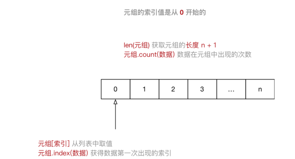 [外链图片转存失败,源站可能有防盗链机制,建议将图片保存下来直接上传(img-m13hKADr-1579592098030)(media/14972568611505/003_%E5%85%83%E7%BB%84%E7%A4%BA%E6%84%8F%E5%9B%BE.png)]