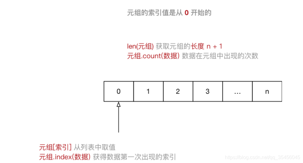 [外链图片转存失败,源站可能有防盗链机制,建议将图片保存下来直接上传(img-m13hKADr-1579592098030)(media/14972568611505/003_%E5%85%83%E7%BB%84%E7%A4%BA%E6%84%8F%E5%9B%BE.png)]