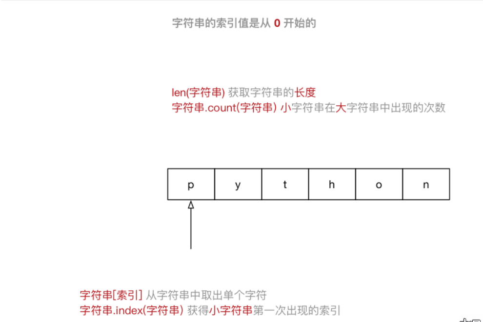 [外链图片转存失败,源站可能有防盗链机制,建议将图片保存下来直接上传(img-H4QpZbSI-1579592098031)(media/14972568611505/005_%E5%AD%97%E7%AC%A6%E4%B8%B2%E7%A4%BA%E6%84%8F%E5%9B%BE.png)]