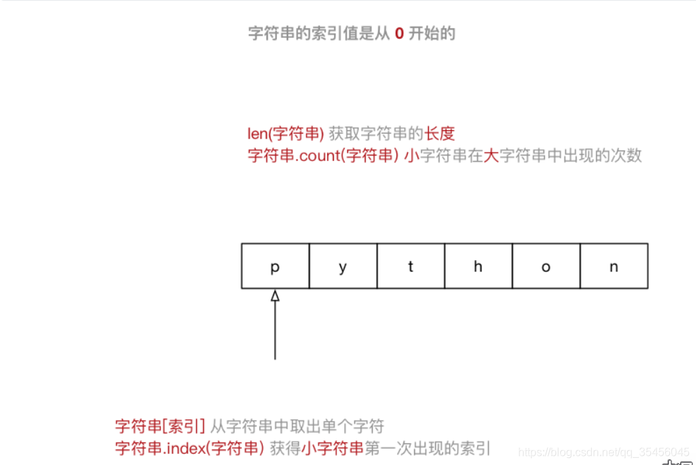 [外链图片转存失败,源站可能有防盗链机制,建议将图片保存下来直接上传(img-H4QpZbSI-1579592098031)(media/14972568611505/005_%E5%AD%97%E7%AC%A6%E4%B8%B2%E7%A4%BA%E6%84%8F%E5%9B%BE.png)]