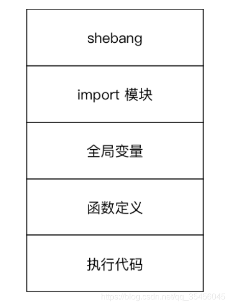 [外链图片转存失败,源站可能有防盗链机制,建议将图片保存下来直接上传(img-f6HvoVCP-1579592514695)(media/14982751015713/001_%E4%BB%A3%E7%A0%81%E7%BB%93%E6%9E%84%E7%A4%BA%E6%84%8F%E5%9B%BE.png)]