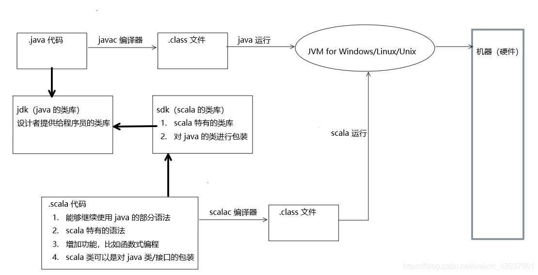 Scala 简介