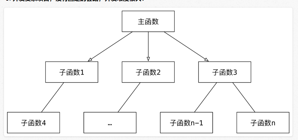 watermark,type_ZmFuZ3poZW5naGVpdGk,shadow_10,text_aHR0cHM6Ly9ibG9nLmNzZG4ubmV0L3FxXzM1NDU2MDQ1,size_16,color_FFFFFF,t_70