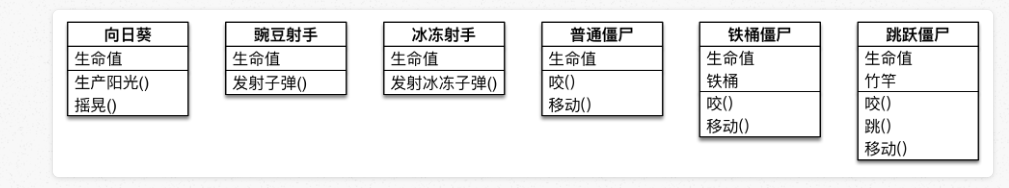 [外链图片转存失败,源站可能有防盗链机制,建议将图片保存下来直接上传(img-Nuafd1GD-1579593287828)(media/15005969256819/001_%25E6%25A4%258D%25E7%2589%25A9%25E5%25A4%25A7%25E6%2588%2598%25E5%2583%25B5%25E5%25B0%25B8%25E7%25B1%25BB%25E5%259B%25BE.png)]￼