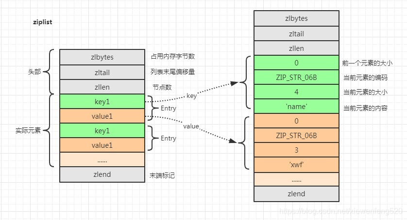 [外链图片转存失败,源站可能有防盗链机制,建议将图片保存下来直接上传(img-3mS2sFKm-1579594343661)(C:\Users\Administrator\AppData\Roaming\Typora\typora-user-images\image-20200120165318390.png)]