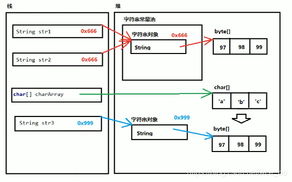 内存分析图