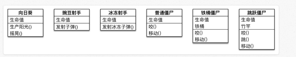 [外链图片转存失败,源站可能有防盗链机制,建议将图片保存下来直接上传(img-iPNXnQrO-1579595918718)(media/15006069346510/001_%25E6%25A4%258D%25E7%2589%25A9%25E5%25A4%25A7%25E6%2588%2598%25E5%2583%25B5%25E5%25B0%25B8%25E7%25B1%25BB%25E5%259B%25BE.png)]￼