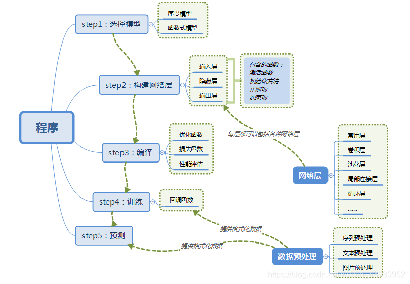 Import tensorflow keras. Графический фреймворк для построения сайтов Python. Отобразить графически модель машинного обучения keras. Структура пяти предварительно обученных моделей yolov5. Function model.