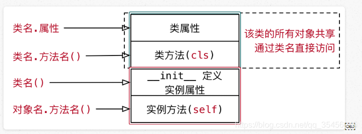 [外链图片转存失败,源站可能有防盗链机制,建议将图片保存下来直接上传(img-WmHs2EnJ-1579597728571)(media/15016413127744/017_%25E7%25B1%25BB%25E7%259A%2584%25E7%25BB%2593%25E6%259E%2584%25E7%25A4%25BA%25E6%2584%258F%25E5%259B%25BEII.png)]￼