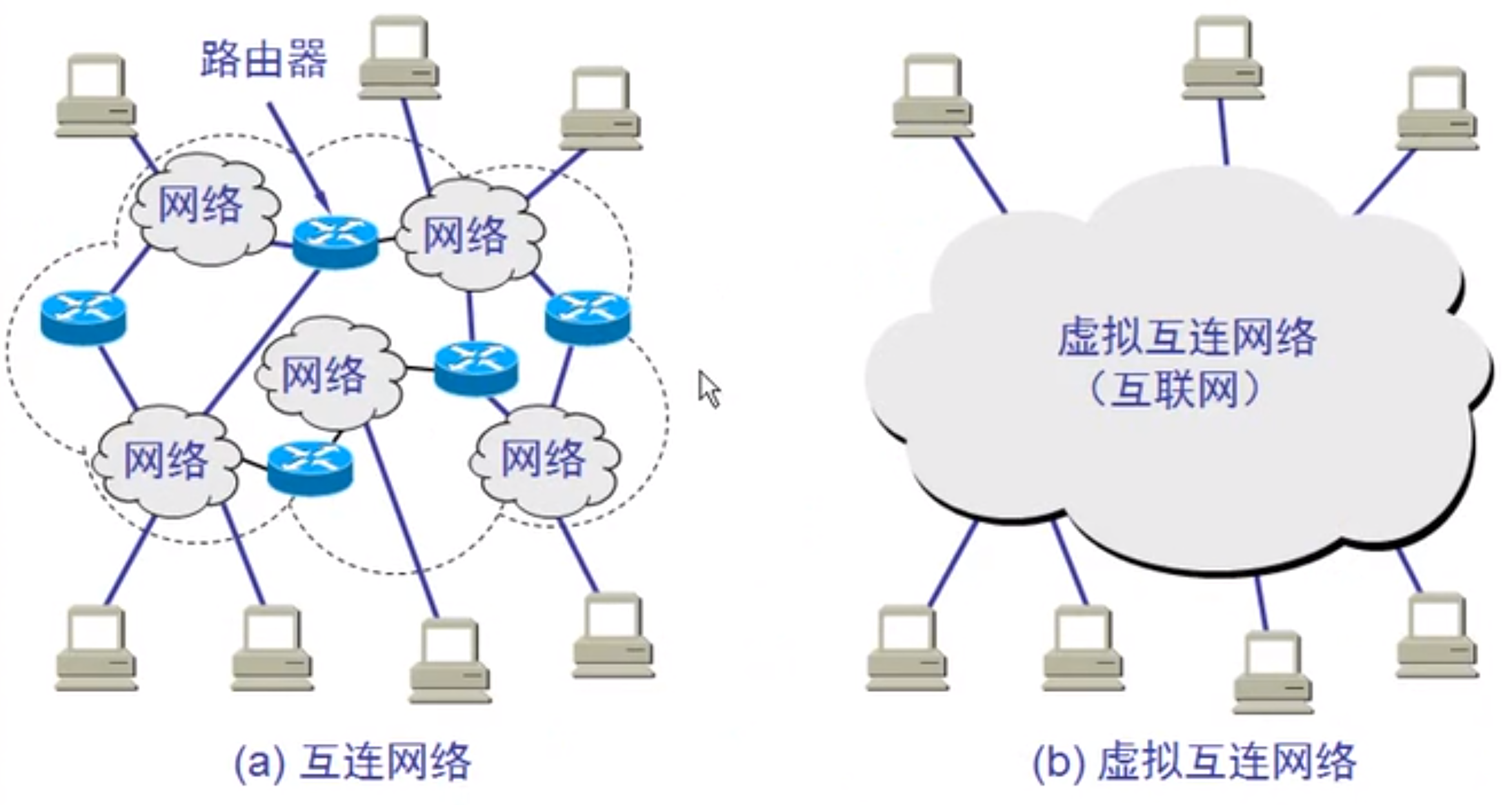 internet示意图图片