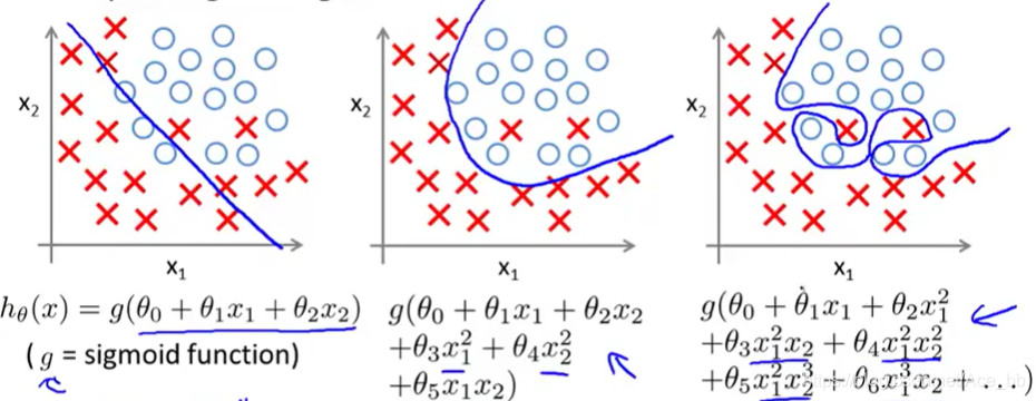 Logistic regression models