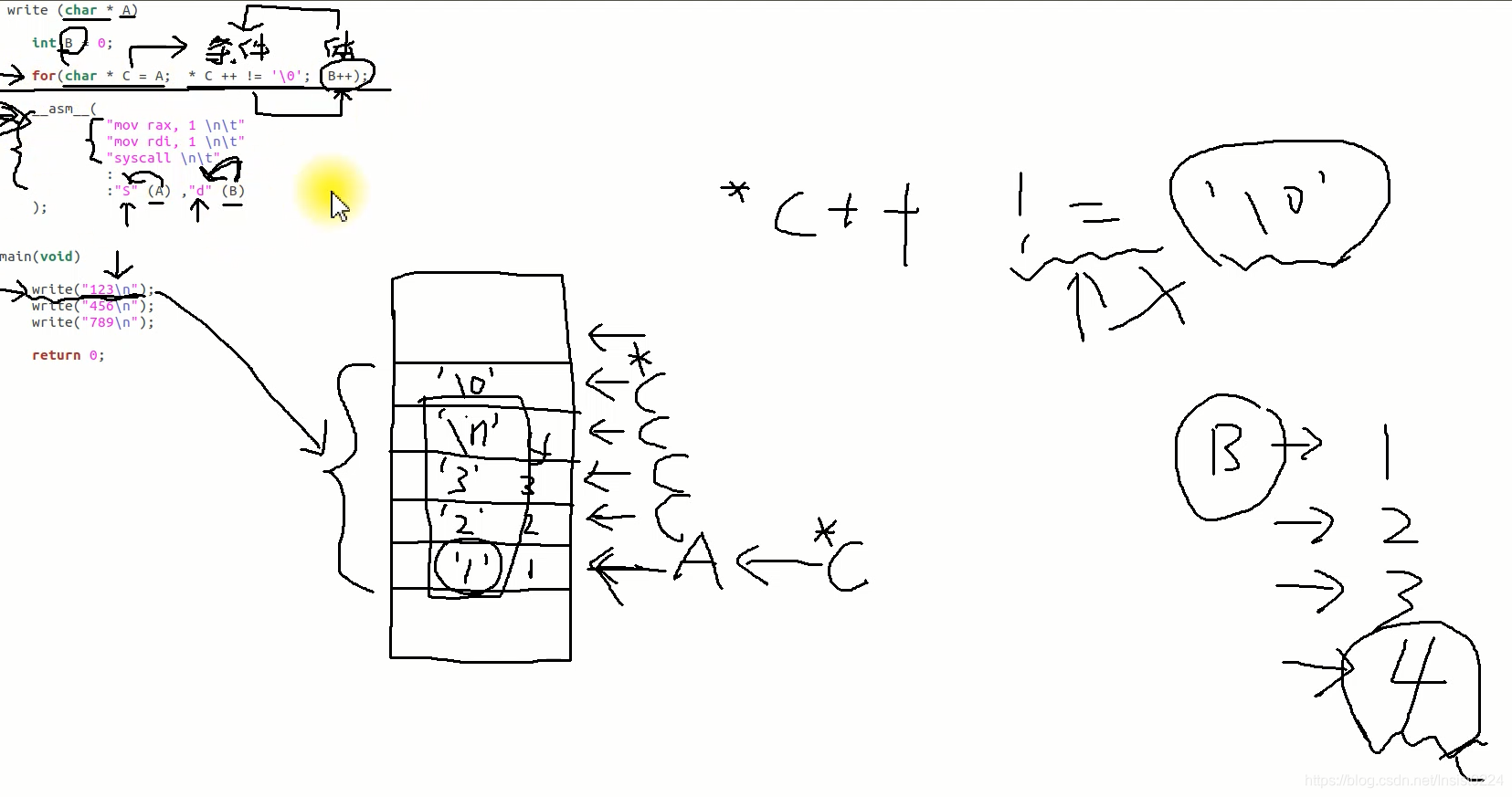 - [Image dump outside the chain fails, the source station may have a security chain mechanism, it is recommended to save the pictures uploaded directly down (img-bkqwmY3q-1579599880107) (E: \ workspace \ TyporaProjects \ C notes \ C language \ images \ Chapter IV library \ 3.png)]