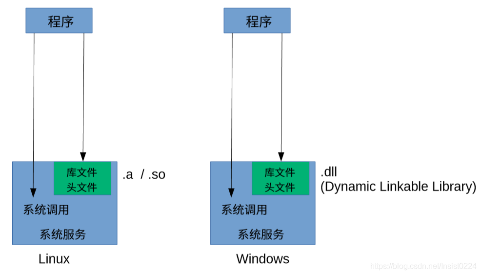 - [Image dump outside the chain fails, the source station may have a security chain mechanism, it is recommended to save the pictures uploaded directly down (img-dl8cbNRR-1579599880111) (E: \ workspace \ TyporaProjects \ C notes \ C language \ images \ Chapter IV library \ 11-1.png)]