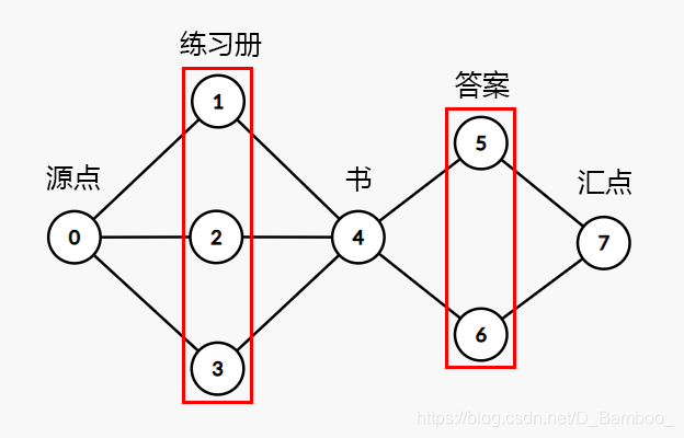 Borrow Luo Gu Siyuan solution to a problem Gangster