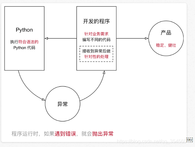 [外链图片转存失败,源站可能有防盗链机制,建议将图片保存下来直接上传(img-mnoTvKlm-1579606339137)(media/14989636063700/001_%25E5%25BC%2582%25E5%25B8%25B8%25E7%25A4%25BA%25E6%2584%258F%25E5%259B%25BE.png)]￼