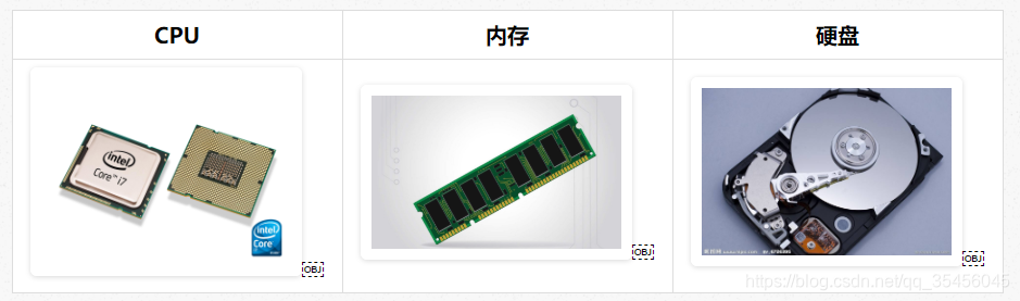 |                  CPU                  |                             内存                             |                             硬盘                             || :-----------------------------------: | :----------------------------------------------------------: | :----------------------------------------------------------: || [外链图片转存失败,源站可能有防盗链机制,建议将图片保存下来直接上传(img-0g9kYjBg-1579607744551)(media/15019810951755/CPU.jpg)]￼ | [外链图片转存失败,源站可能有防盗链机制,建议将图片保存下来直接上传(img-EmF9sixM-1579607744552)(media/15019810951755/%25E5%2586%2585%25E5%25AD%2598%25E6%259D%25A1.png)]￼ | [外链图片转存失败,源站可能有防盗链机制,建议将图片保存下来直接上传(img-t6HTQf4c-1579607744552)(media/15019810951755/%25E7%25A1%25AC%25E7%259B%2598.jpg)]￼ |