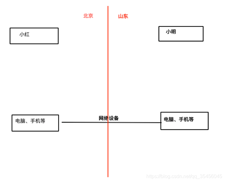 [外链图片转存失败,源站可能有防盗链机制,建议将图片保存下来直接上传(img-krJSKfmS-1579611918093)(../Images/01day/01-linux%E5%9F%BA%E7%A1%80-86.png)]