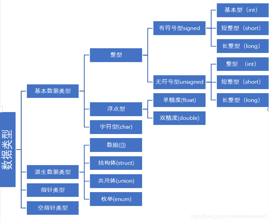 数据类型