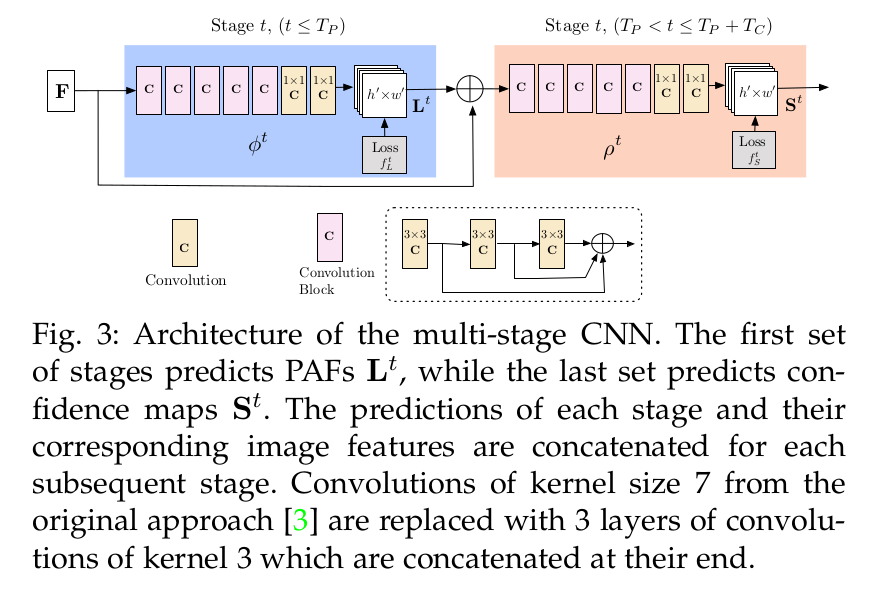 OpenPose 2019版总结_西西人体大胆ww-CSDN博客