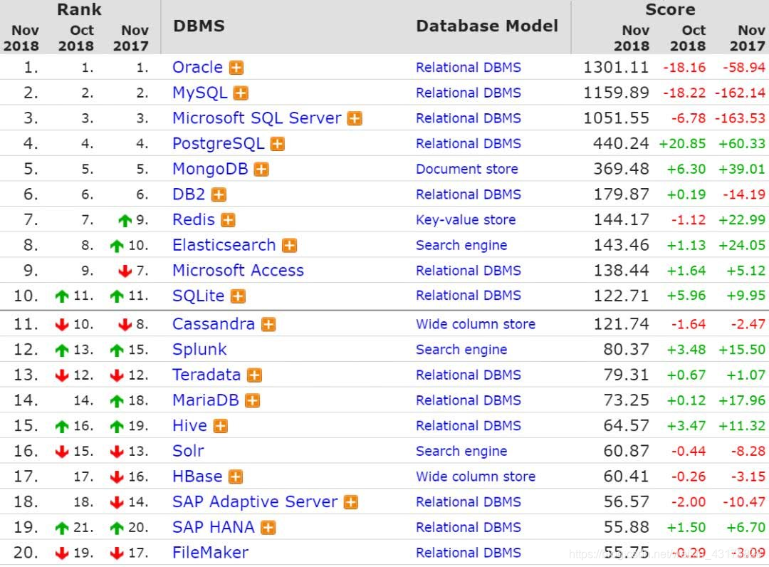 2018.8 DB-engine 排名图