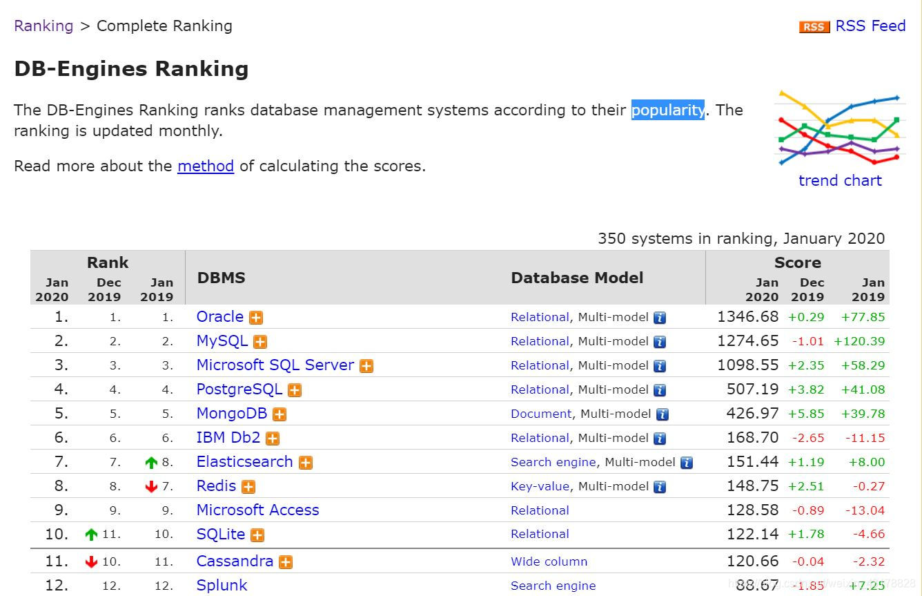 2020.1 DB-engine 排名图