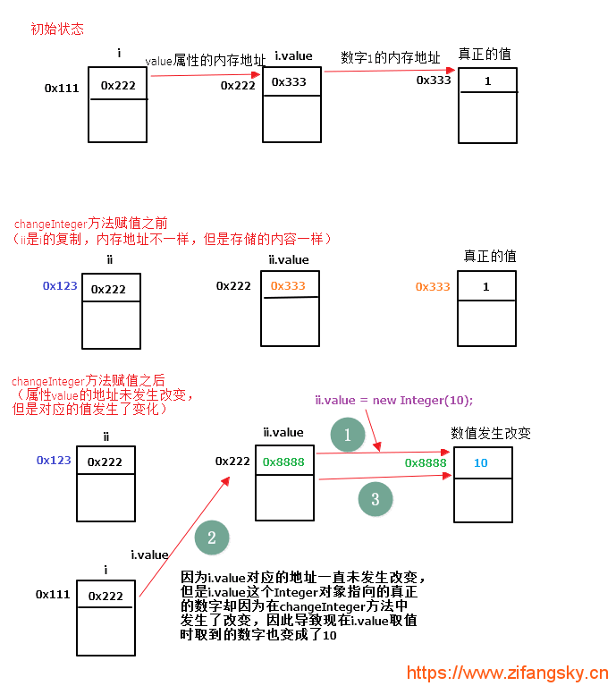 Java javax.xml.ws.Holder类CSDN博客