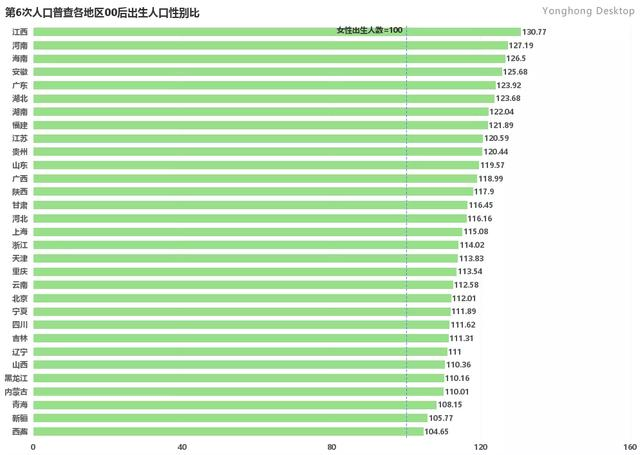 2020出生人口性别比_图表 到2020年我国总人口将在14.2亿人左右(2)