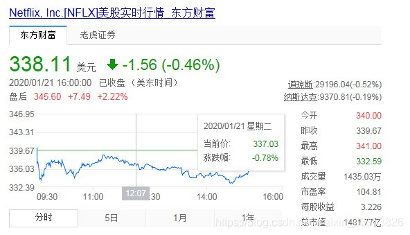 奈飞财报最新 watermark,type_ZmFuZ3poZW5naGVpdGk,shadow_10,text_aHR0cHM6Ly9ibG9nLmNzZG4ubmV0L3dlaXhpbl80Mzk2MzgyNg==,size_16,color_FFFFFF,t_70