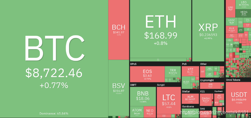 [Market] Ethernet Square, XRP and Dash With the growth of cottage currency market and push up