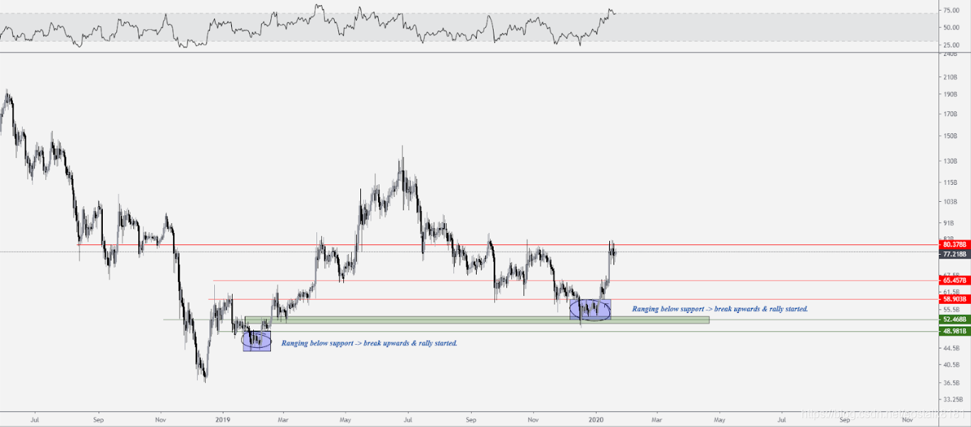 [Market] Ethernet Square, XRP and Dash With the growth of cottage currency market and push up