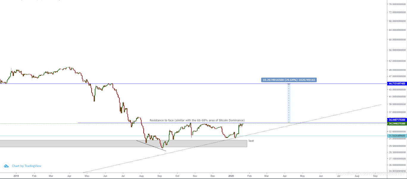 [Market] Ethernet Square, XRP and Dash With the growth of cottage currency market and push up