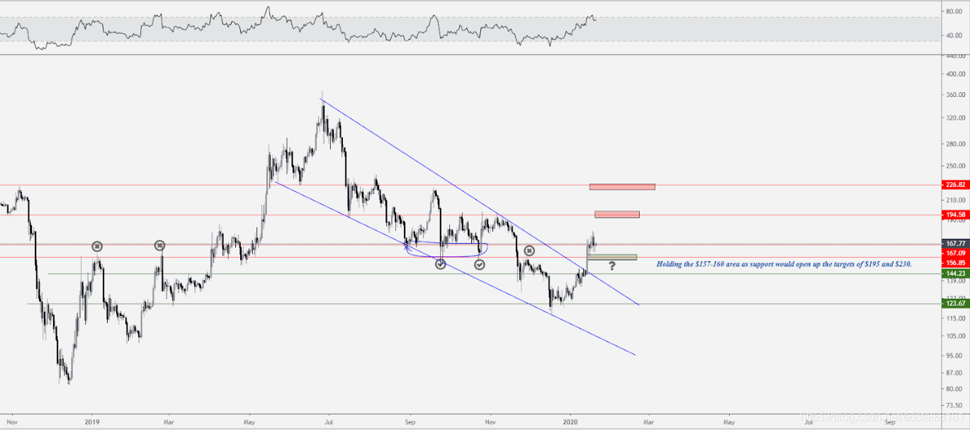 [Market] Ethernet Square, XRP and Dash With the growth of cottage currency market and push up