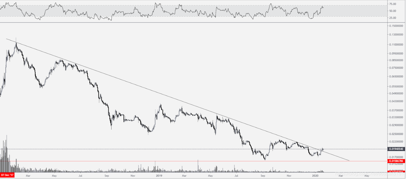 [Market] Ethernet Square, XRP and Dash With the growth of cottage currency market and push up