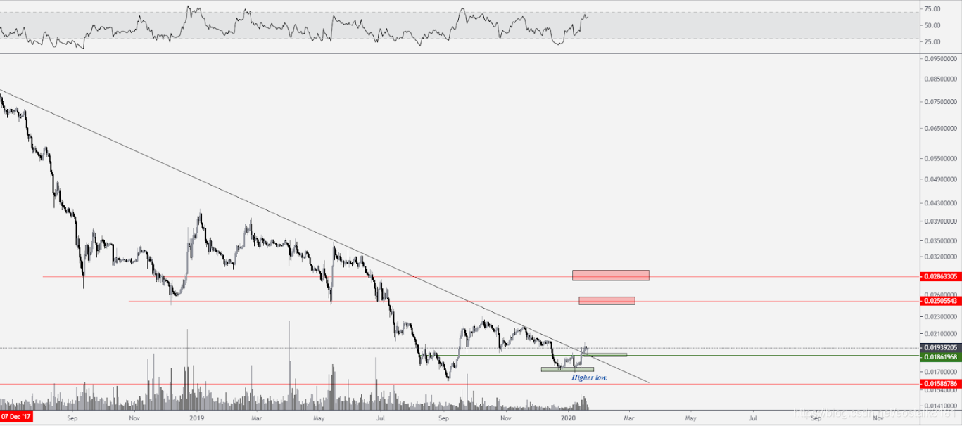 [Market] Ethernet Square, XRP and Dash With the growth of cottage currency market and push up