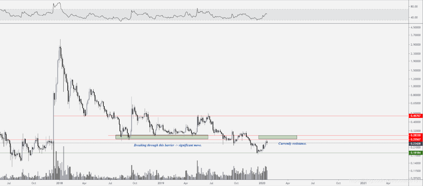 [Market] Ethernet Square, XRP and Dash With the growth of cottage currency market and push up