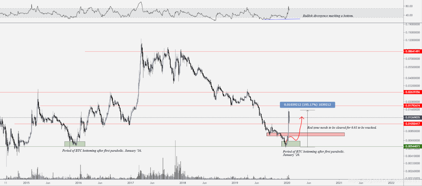 [Market] Ethernet Square, XRP and Dash With the growth of cottage currency market and push up