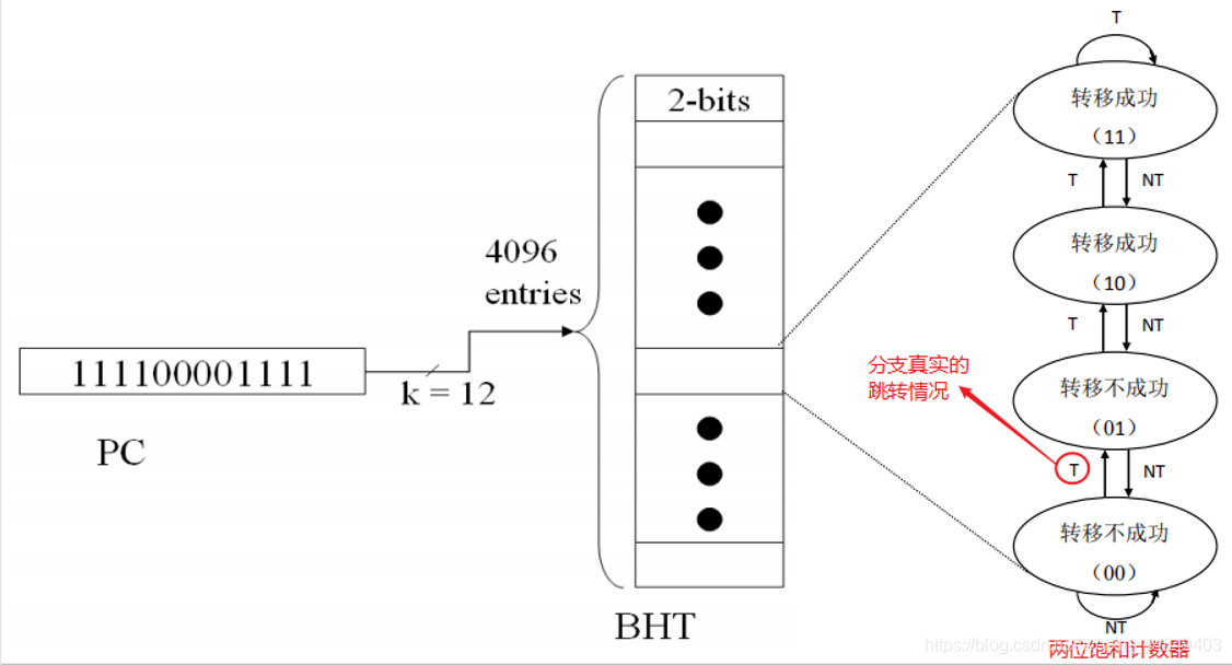 ここに画像を挿入説明