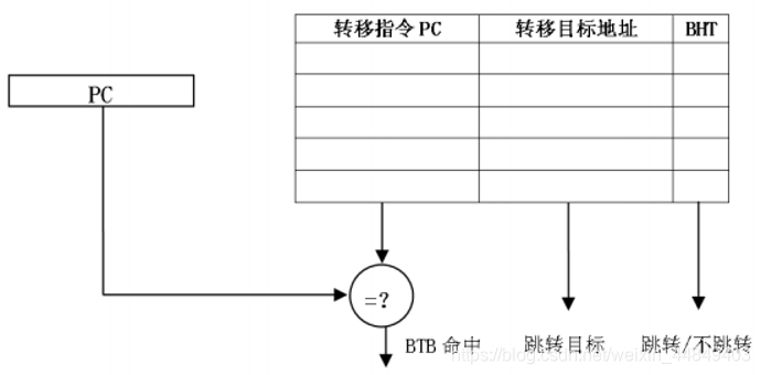 ここに画像を挿入説明