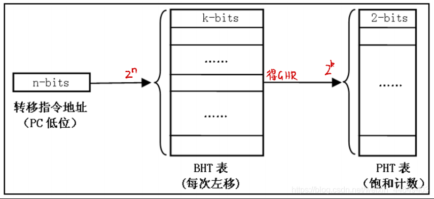 ここに画像を挿入説明