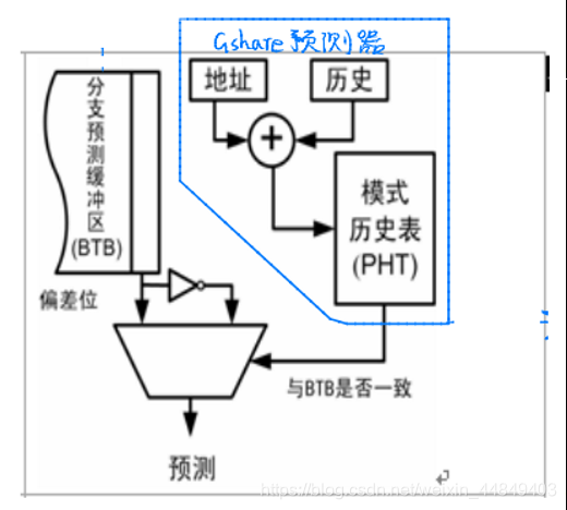 ここに画像を挿入説明