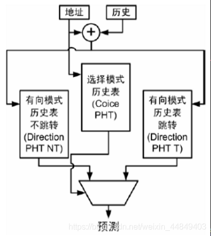 ここに画像を挿入説明