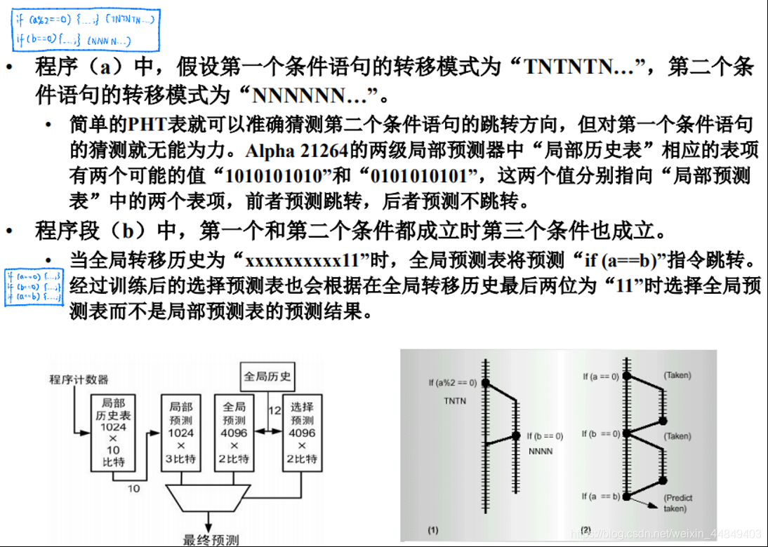 ここに画像を挿入説明